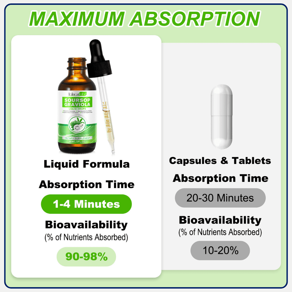 60ml Pure Graviola Soursop Liquid Drops 1800mg Fruit & Leaf Extract - Image 5
