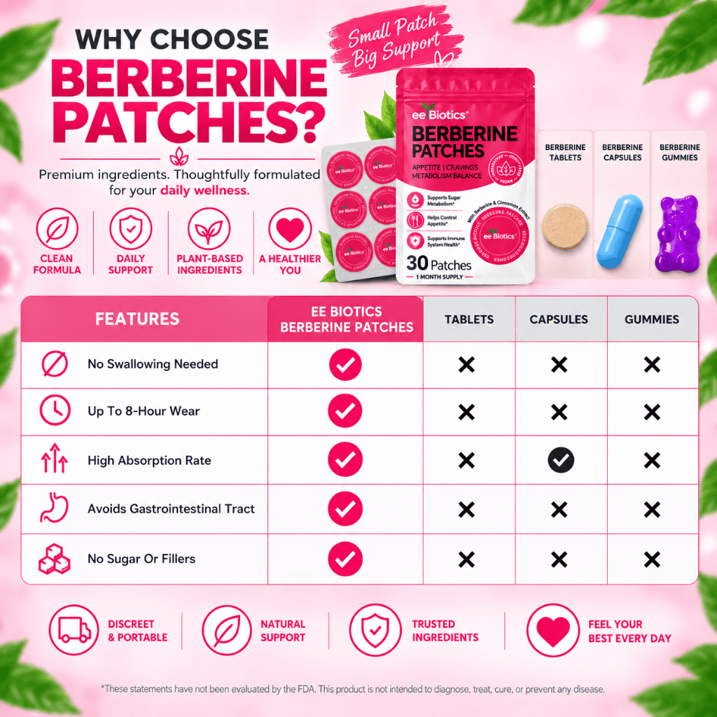 EE Biotics Berberine Patches product format comparison graphic